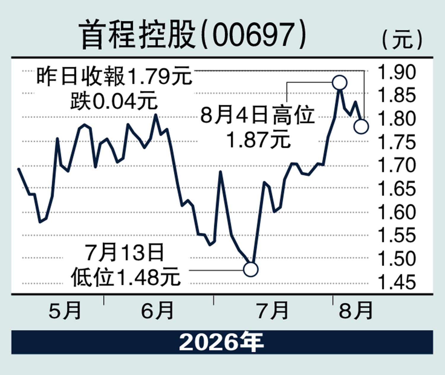 股海篩選/首程多元布局機器人 值得關注\徐歡