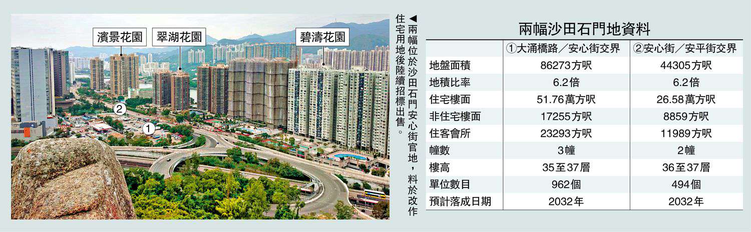 穩定供應/石門兩官地申改建住宅 提供1456伙