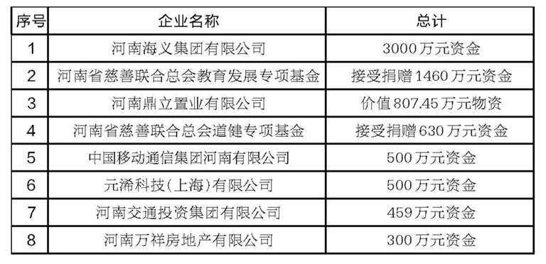 豫善同行 温暖向未来
