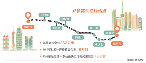 十年飞驰见证中原之变